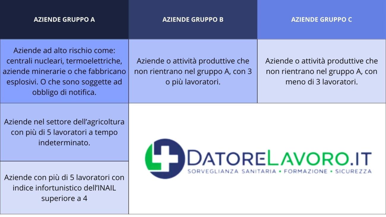 Tabella Classificazione delle aziende - Datore Lavoro